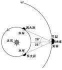 东大距