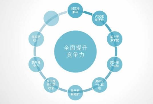 网站策构