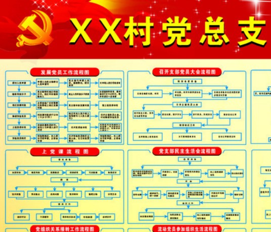 村党支部