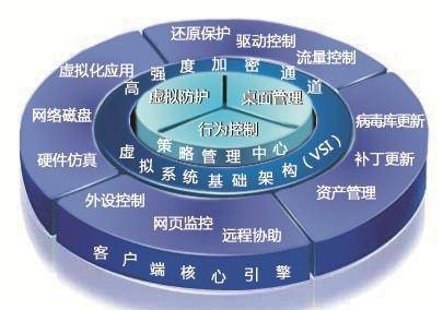 防泄密管理系统
