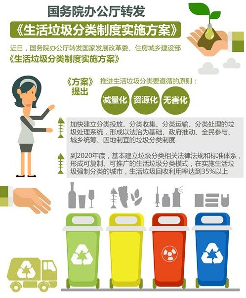 生活垃圾分类制度实施方案