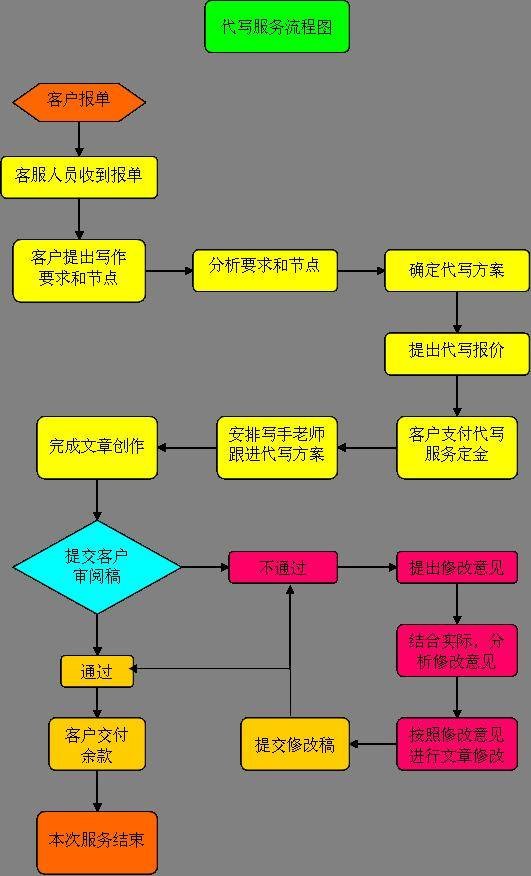 易代网