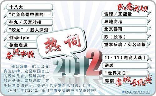 “热词”2012