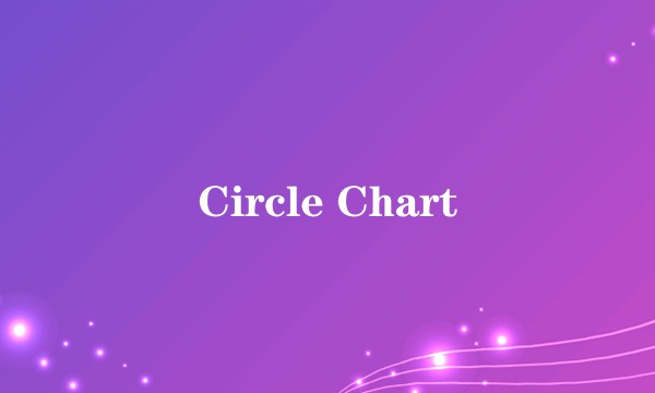 Circle Chart