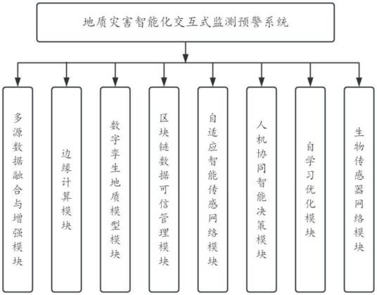 地质灾害监测预警系统