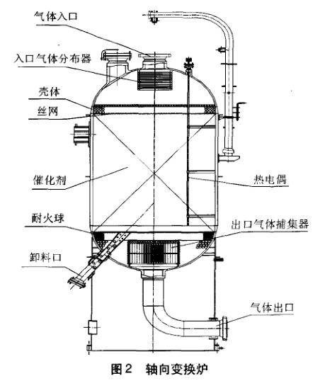 变换炉