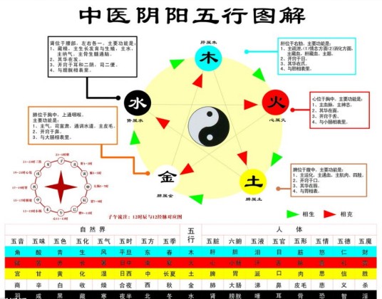 五情
