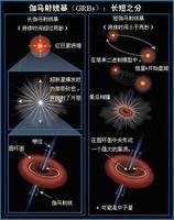 长伽马暴