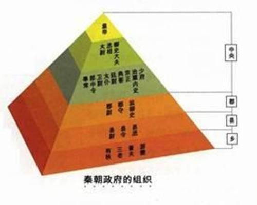 集权（由最高管理者决定大小事务的制度）