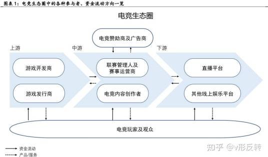 网络游戏产业链