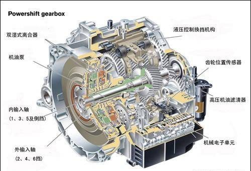 福特PowerShift