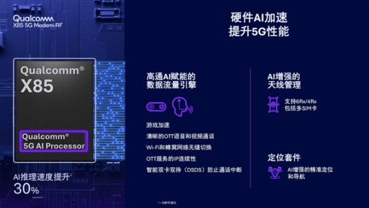 高通X85