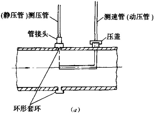 毕托管