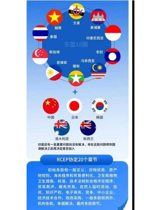 RCEP成员国