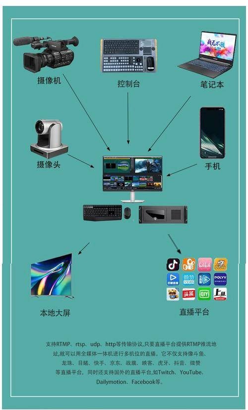 智慧录播一体机