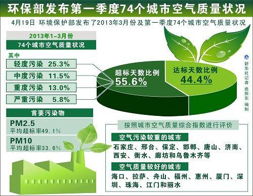 城市空气质量状况