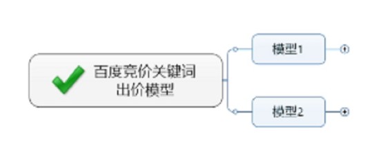 竞价关键词出价模型