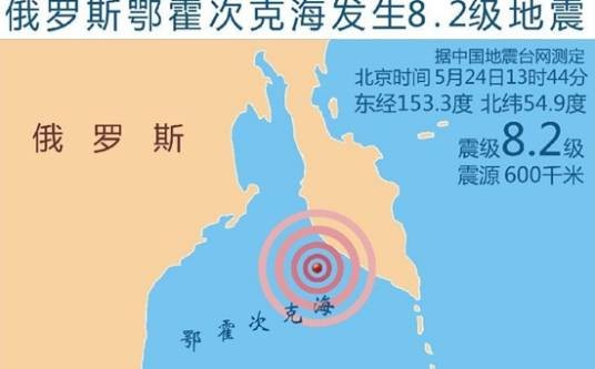 5·24俄罗斯鄂霍次克海地震