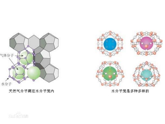 笼形包合物