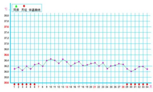 双向体温
