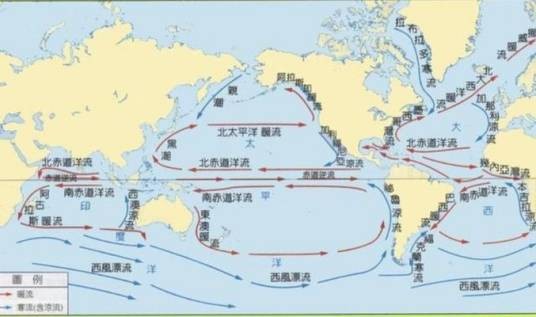 太平洋环流
