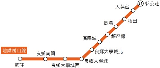 北京地铁房山线