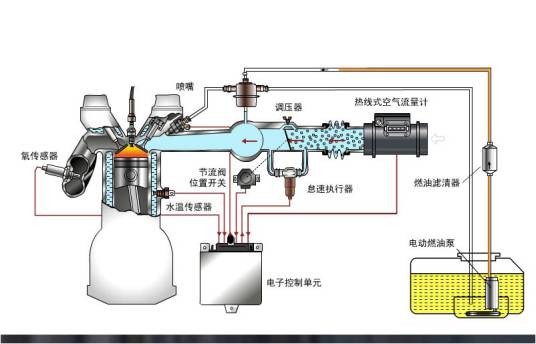 燃油系统清洗剂