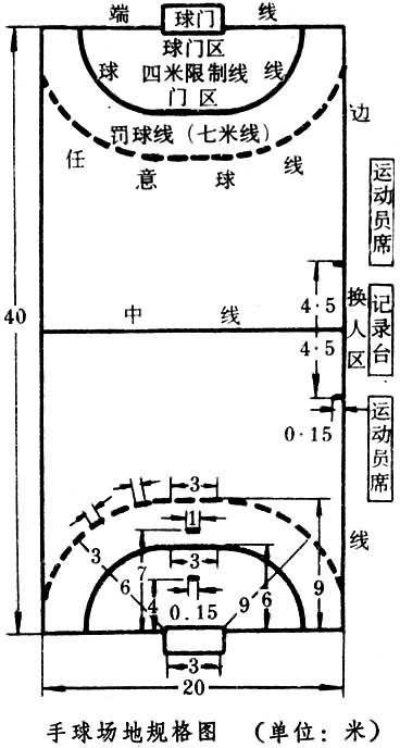 手球规则和场地设备