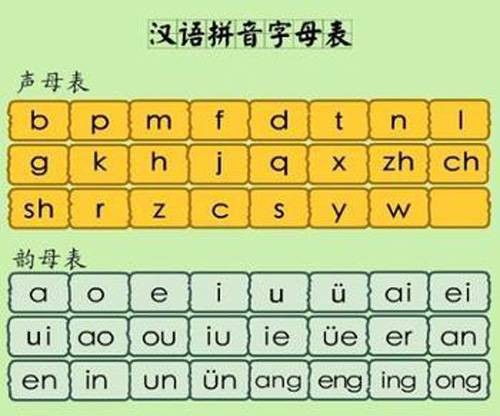 三拼音节
