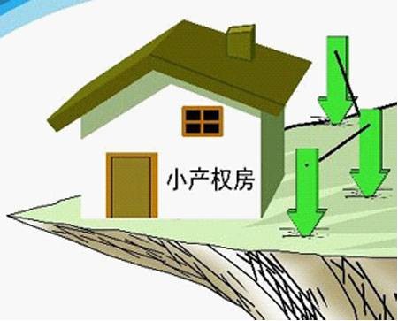 小产权房
