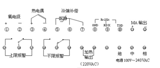 氧化锆分析仪工作图
