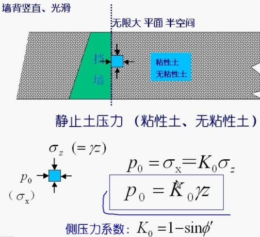 静止土压力