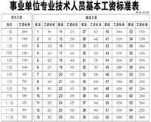 绩效工资