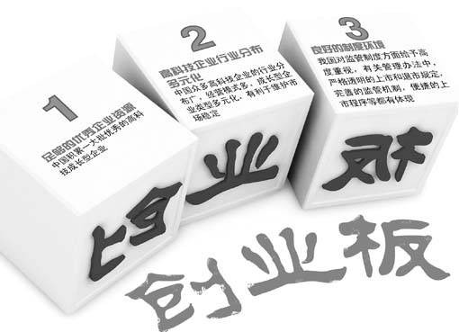 创业板（第二股票交易市场）