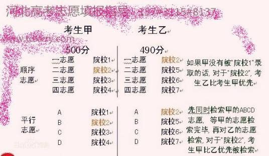平行志愿