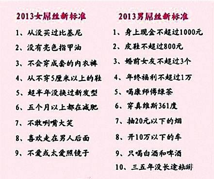 2013年男女屌丝标准