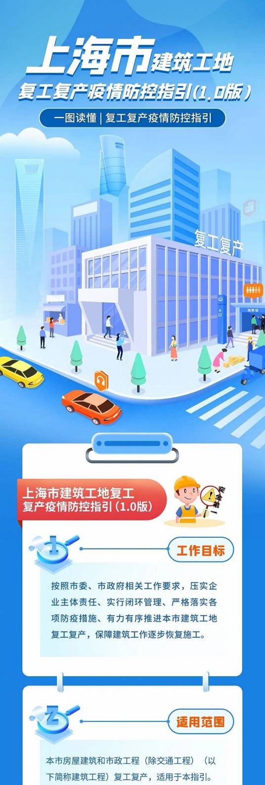 上海市建筑工地复工复产疫情防控指引（1.0版）