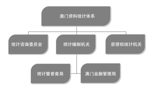 澳门资料