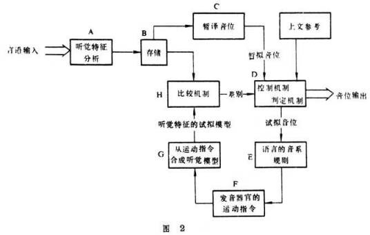 语音学（语言学分支学科）