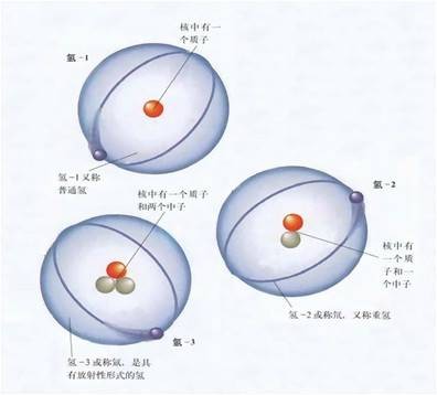 低氘水（轻氢分子水低氘水）