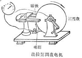 世界上第一台发电机是谁发明的？