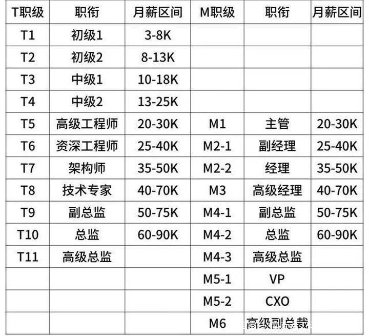 京东的工资怎么算的