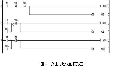红绿灯的plc程序和梯形图。求