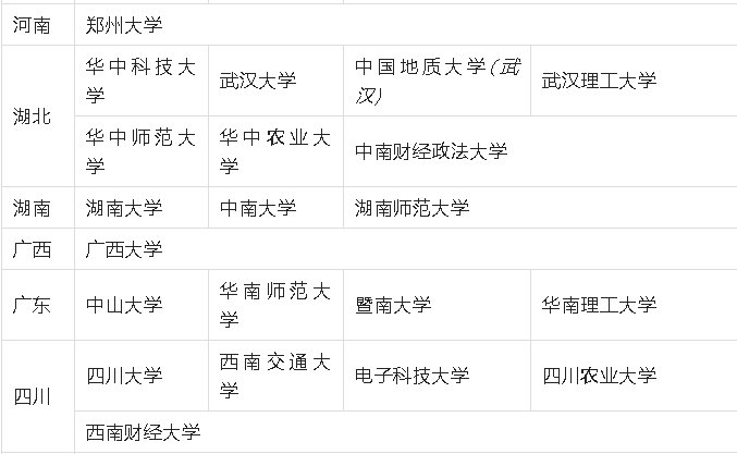 211有多少所