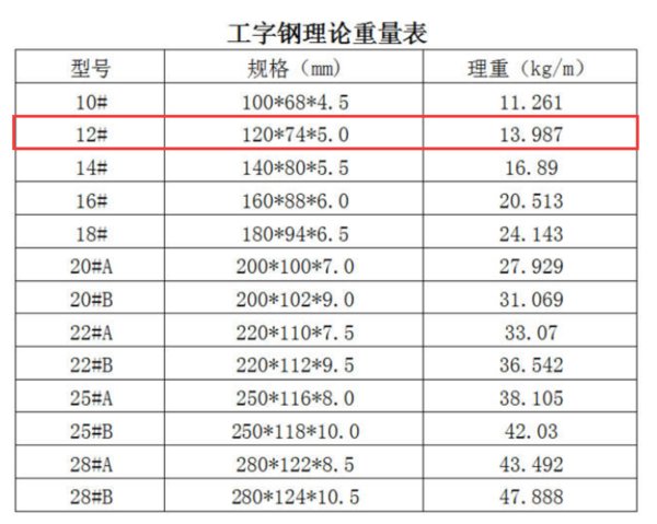 如何计算工字钢重量