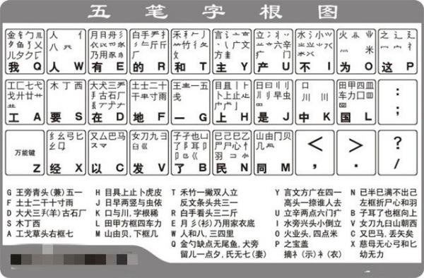 五笔字根口诀怎么记？