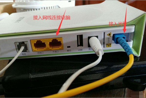 家里只有天翼网关 要怎么连接电脑
