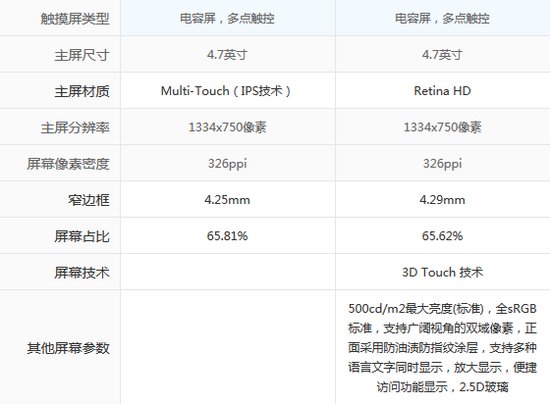 苹果6s设计尺寸是怎样