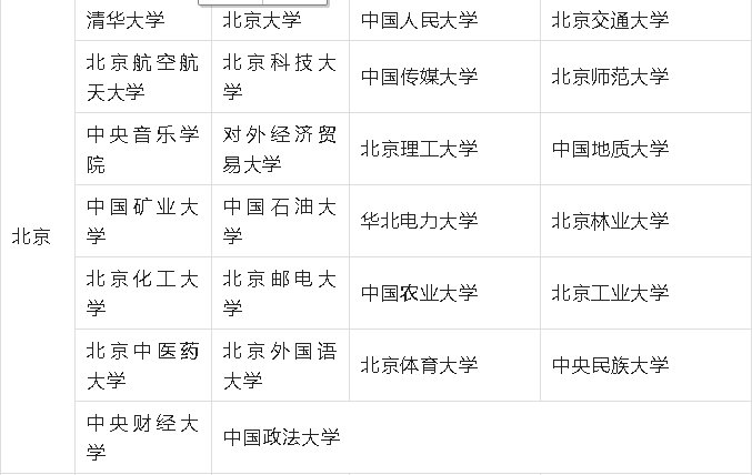 211有多少所