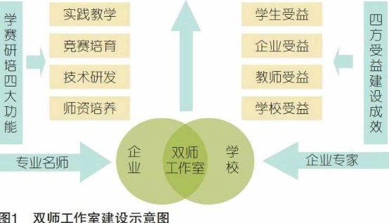 什么是工作机制